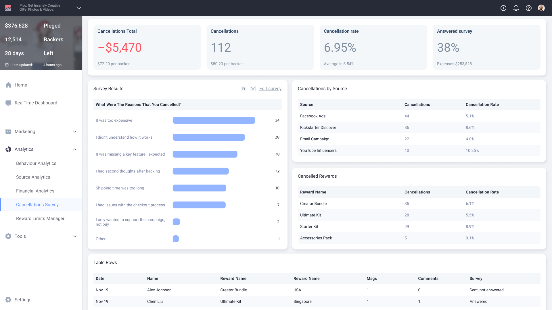 BiggerCake Main Dashboard