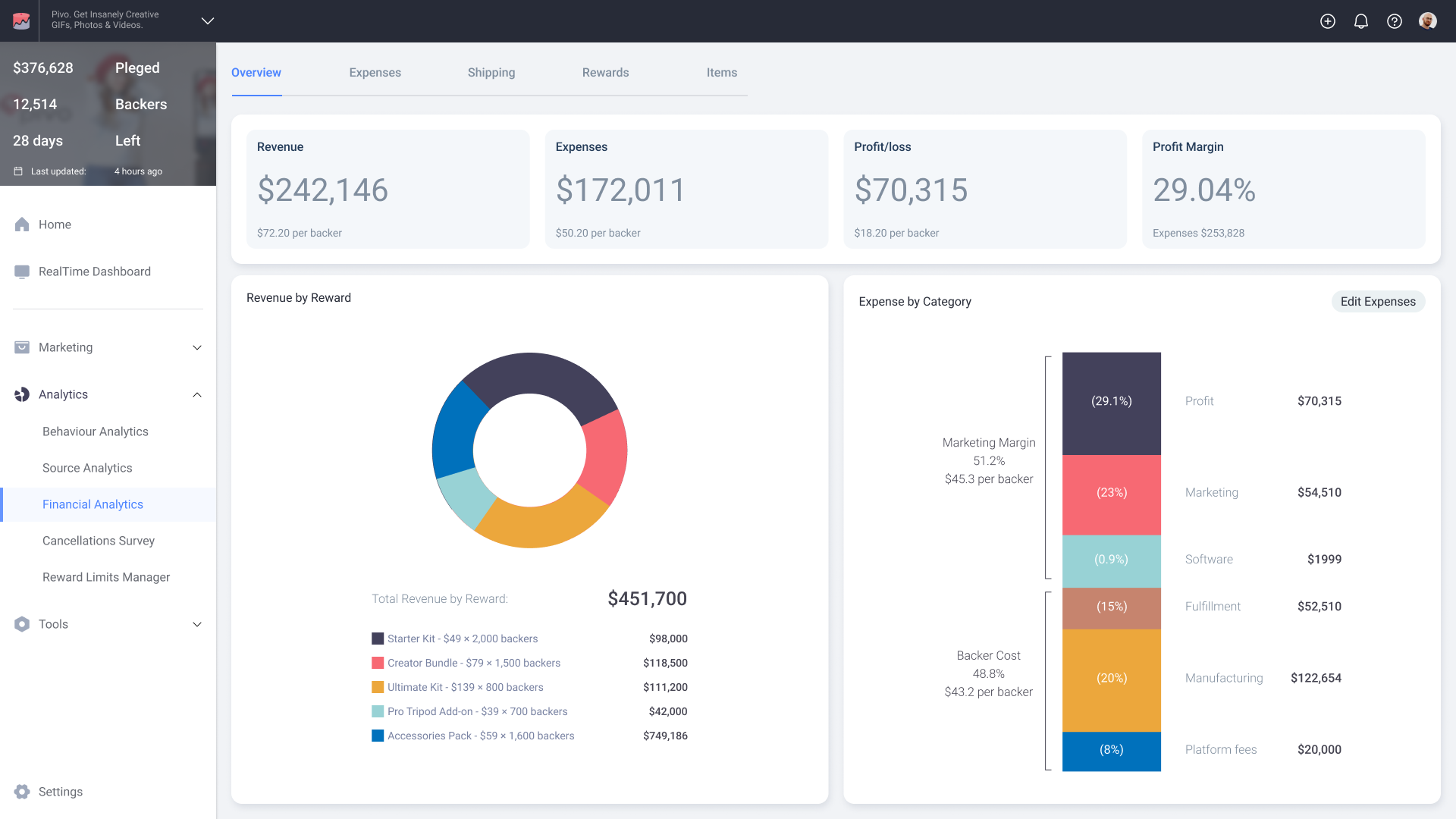 BiggerCake Main Dashboard