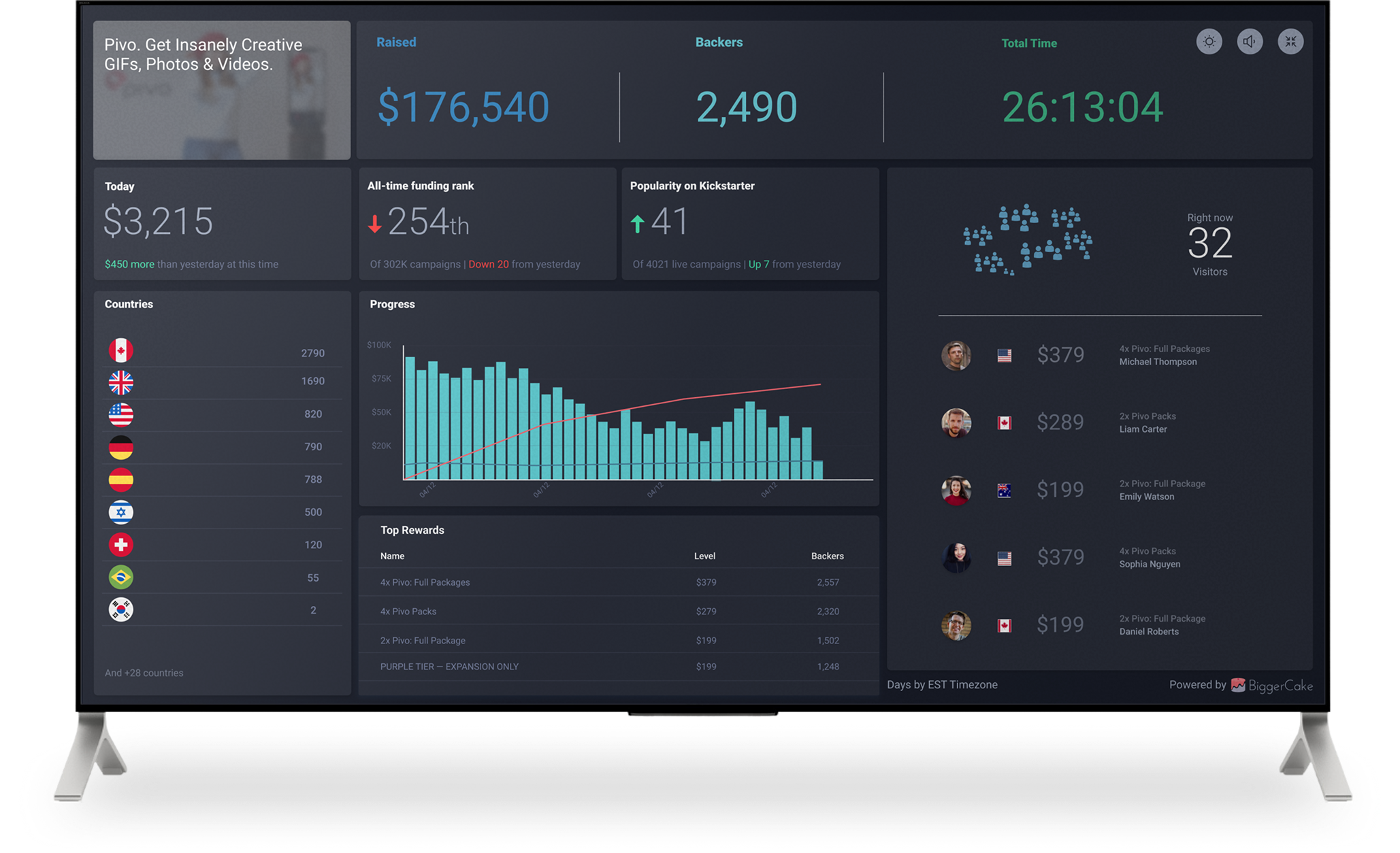 BiggerCake Main Dashboard